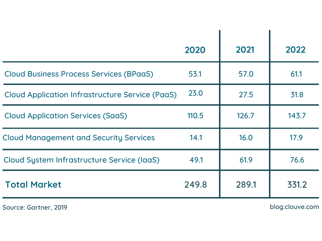 Gartner-2019 | Clouve Inc
