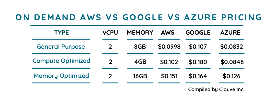 Clouve-Price-Comparison | Clouve Inc
