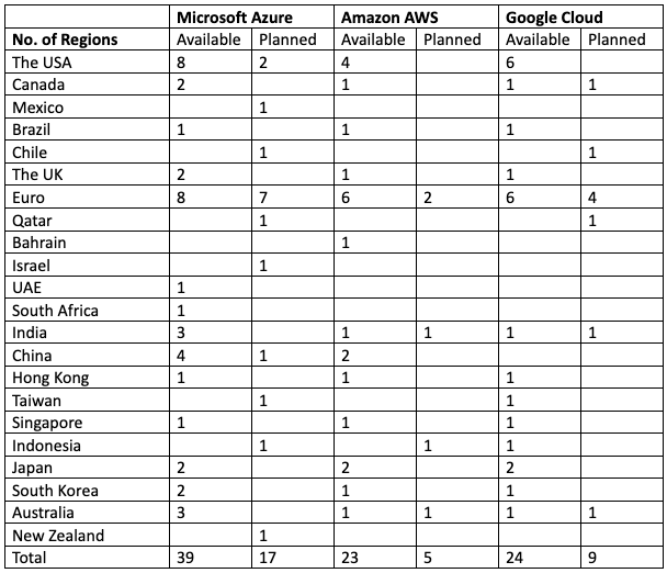 Azure-GCP-AWS-Regions | Clouve Inc