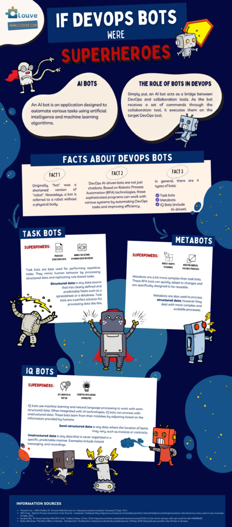 clouve.com-Infographic-If-Devops-Bots-Were-Superheroes | Clouve Inc