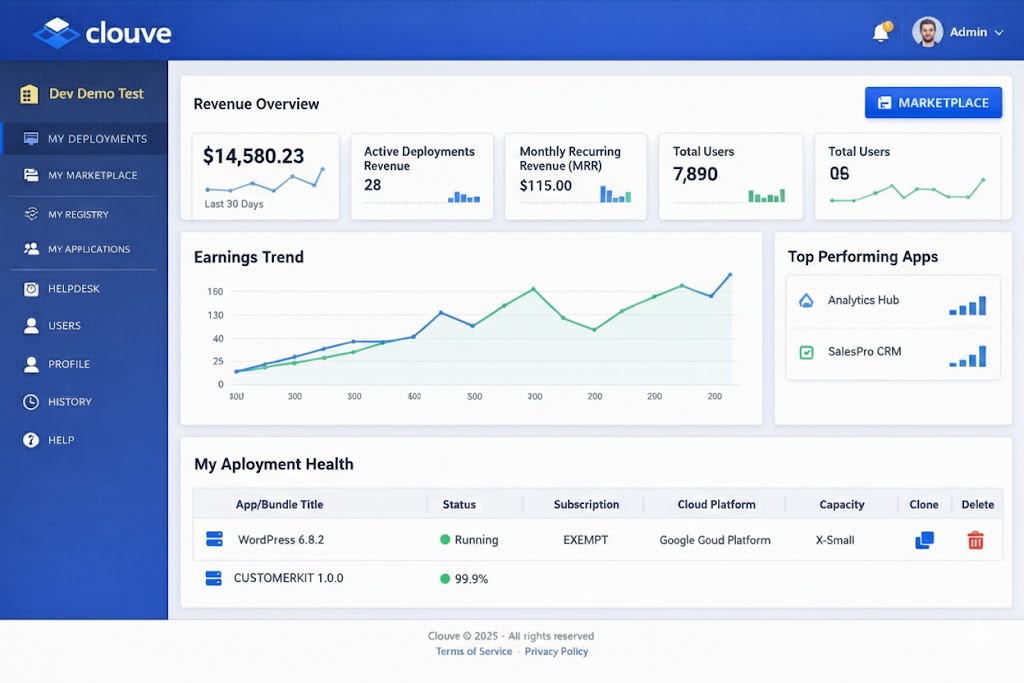 Platform Guides and Documentation